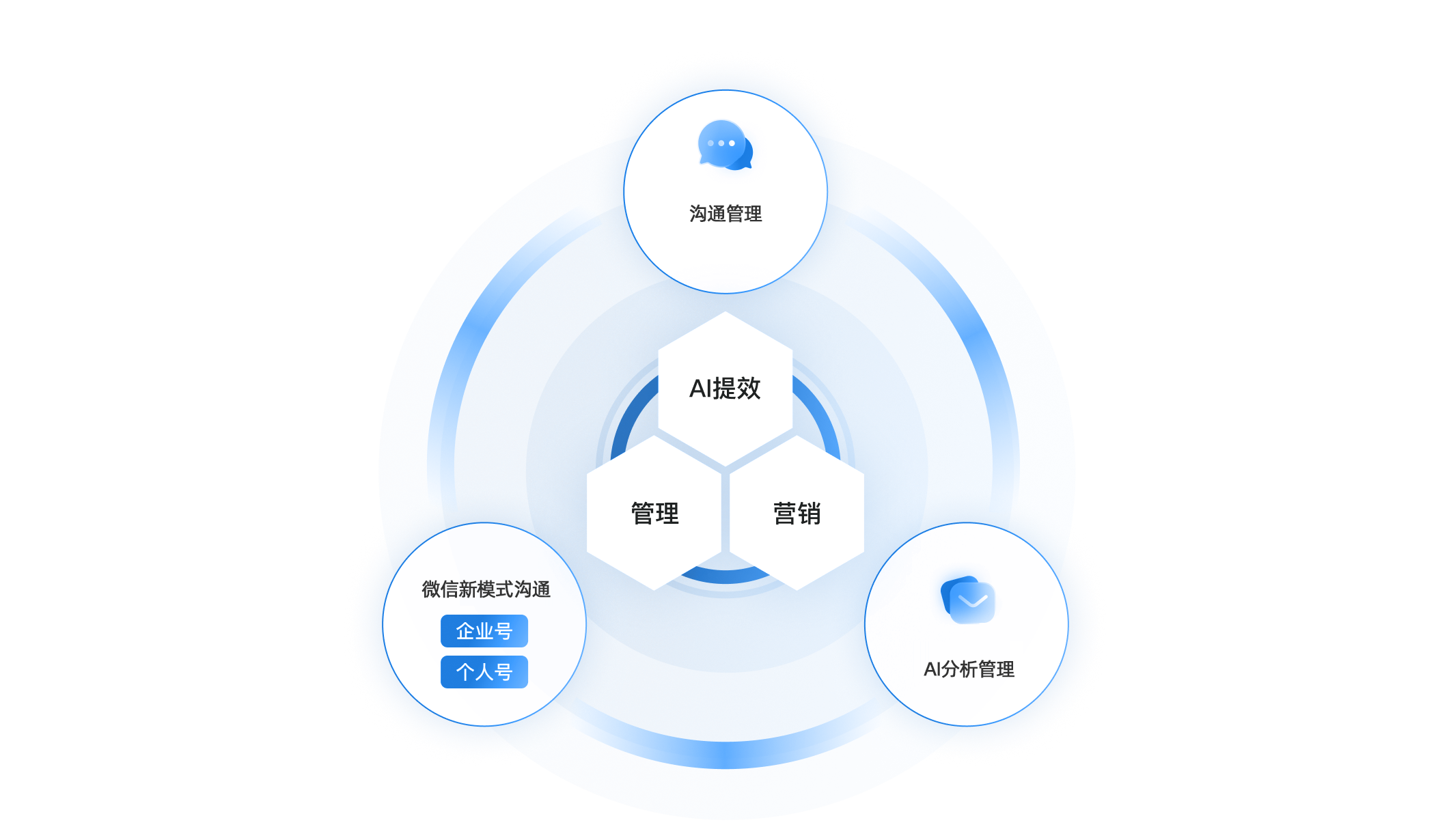 节省50%的人力成本，沟通效率倍增，用户永不丢失